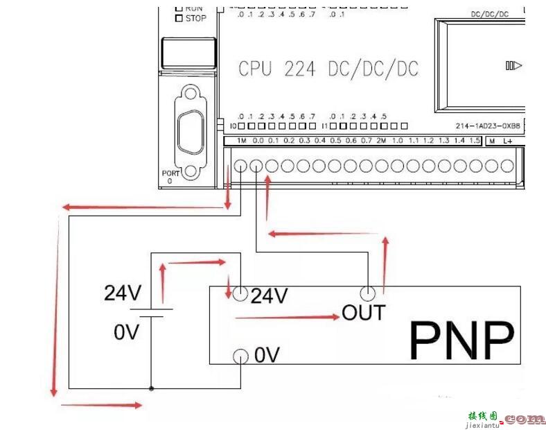 西门子S7系列PLC支持类型的传感器介绍_PLC与传感器的NPN和PNP的接线详解  第11张