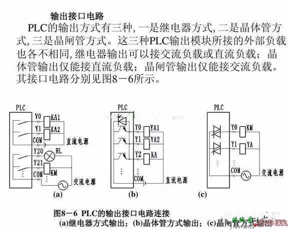 重点来分析一下PLC的输入端，输出端常见的接线类型  第3张