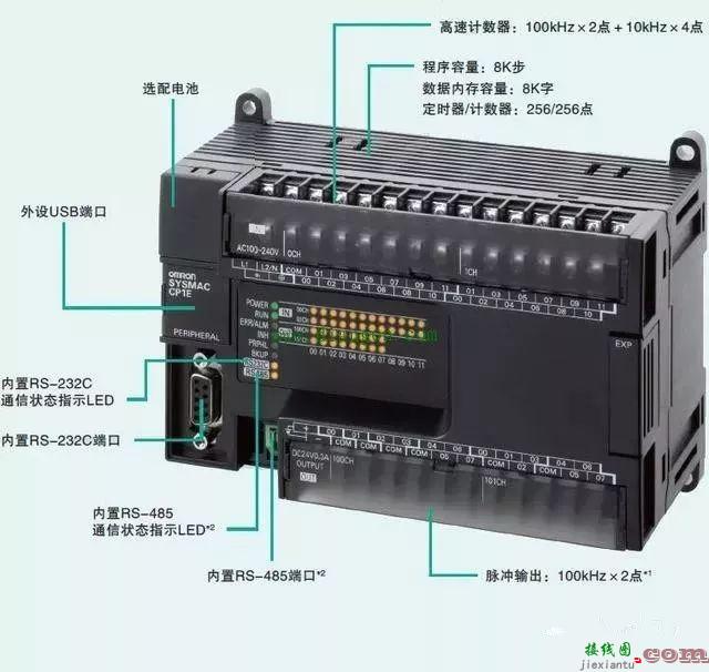 重点来分析一下PLC的输入端，输出端常见的接线类型  第6张