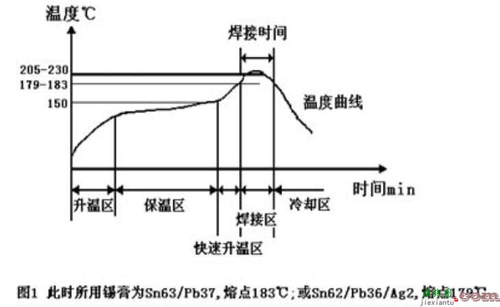 回流焊炉温曲线图讲解  第1张