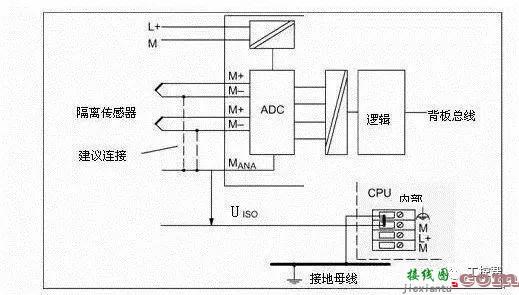 西门子300PLC所有模拟量模块接线问题汇总  第1张