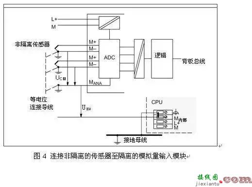 西门子300PLC所有模拟量模块接线问题汇总  第5张