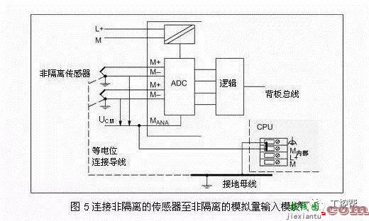 西门子300PLC所有模拟量模块接线问题汇总  第6张