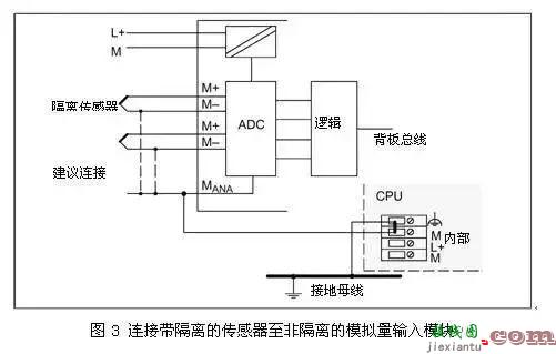 西门子300PLC所有模拟量模块接线问题汇总  第3张