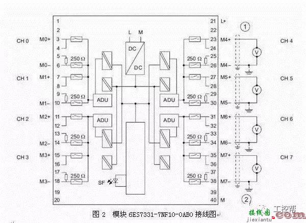 西门子300PLC所有模拟量模块接线问题汇总  第2张