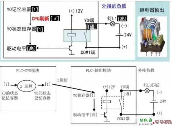 PLC加个继电器要怎么接线？  第5张