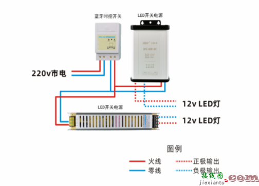 时控开关和LED开关电源怎么接线  第1张