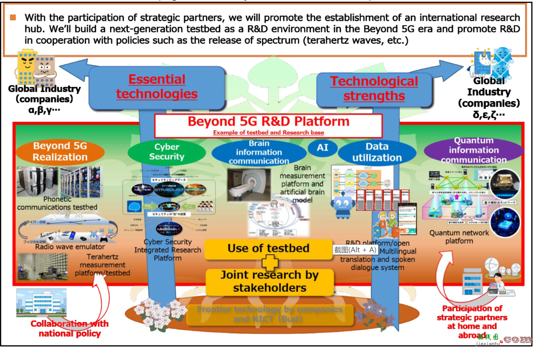 日本对6G的规划路线图详解  第5张
