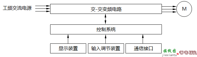 变频器的端子功能与接线  第2张