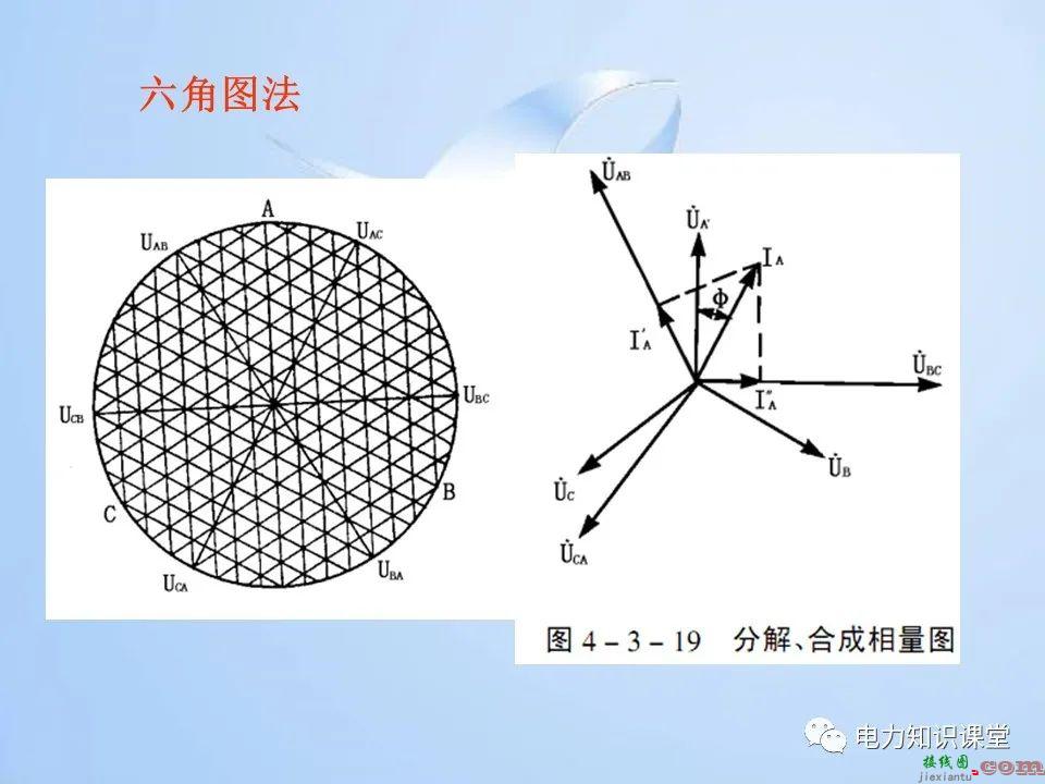 电能计量装置的接线检查  第63张