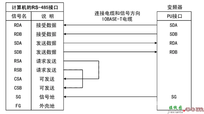 变频器的端子功能与接线  第17张