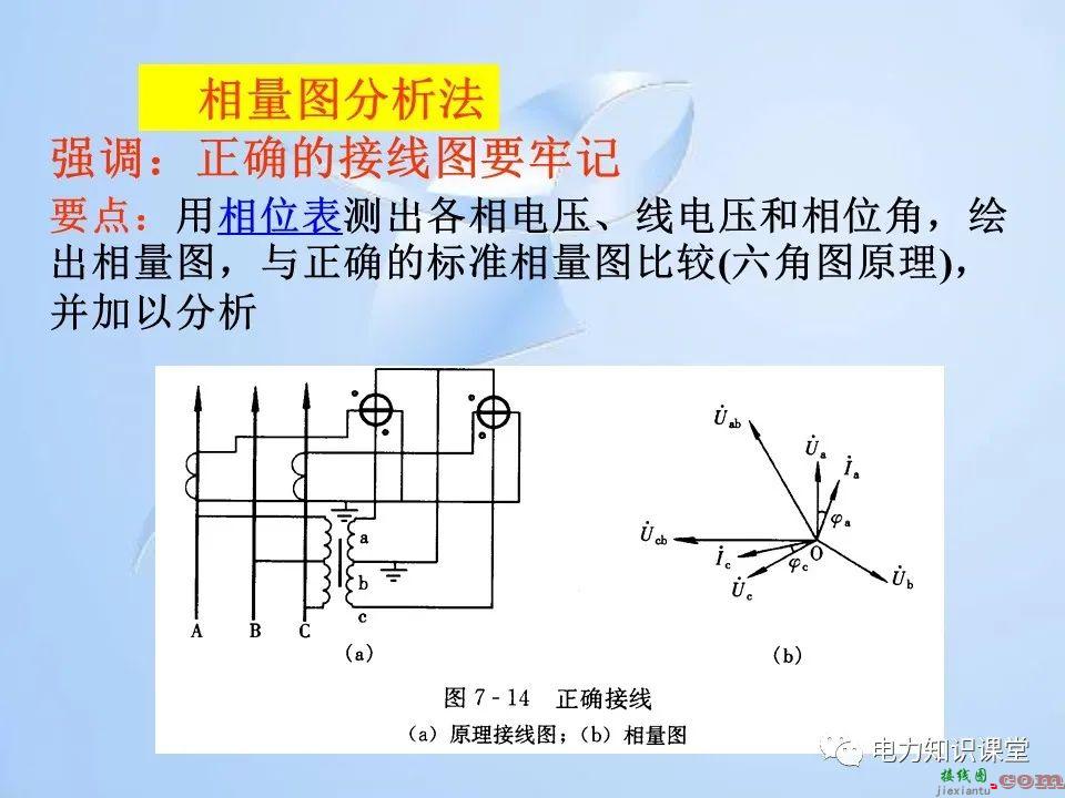 电能计量装置的接线检查  第61张