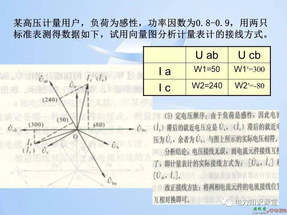 电能计量装置的接线检查  第94张