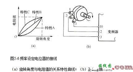 变频器控制回路的接线及注意事项  第2张