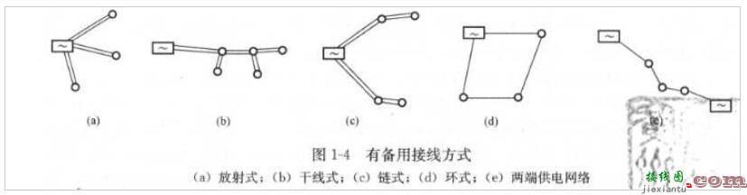 电网的接线方法有哪些  第2张