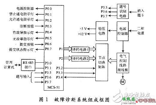 如何利用单片机设计一个电气控制线路接线故障诊断系统？  第1张