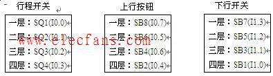 PLC电梯控制  第2张