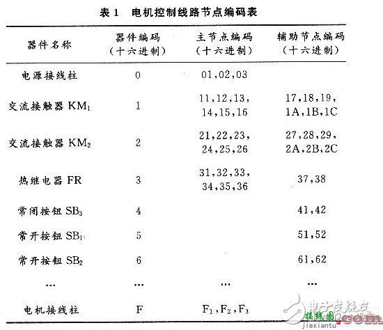 如何利用单片机设计一个电气控制线路接线故障诊断系统？  第2张