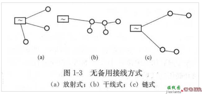 电网的接线方法有哪些  第1张