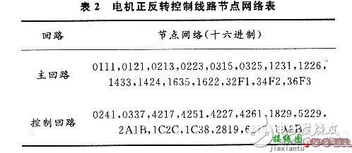 如何利用单片机设计一个电气控制线路接线故障诊断系统？  第4张