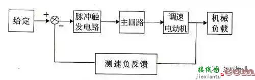 各类电气控制接线图、电子元件工作原理图  第34张