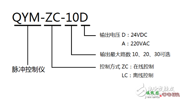 脉冲控制仪接线方法/脉冲控制仪使用方法  第2张