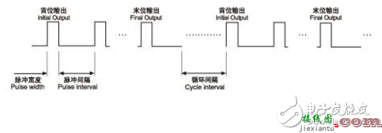 脉冲控制仪接线方法/脉冲控制仪使用方法  第1张