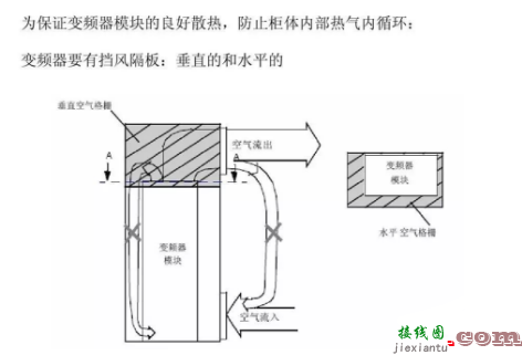 利用PLC控制变频器的接线安装调试知识  第3张