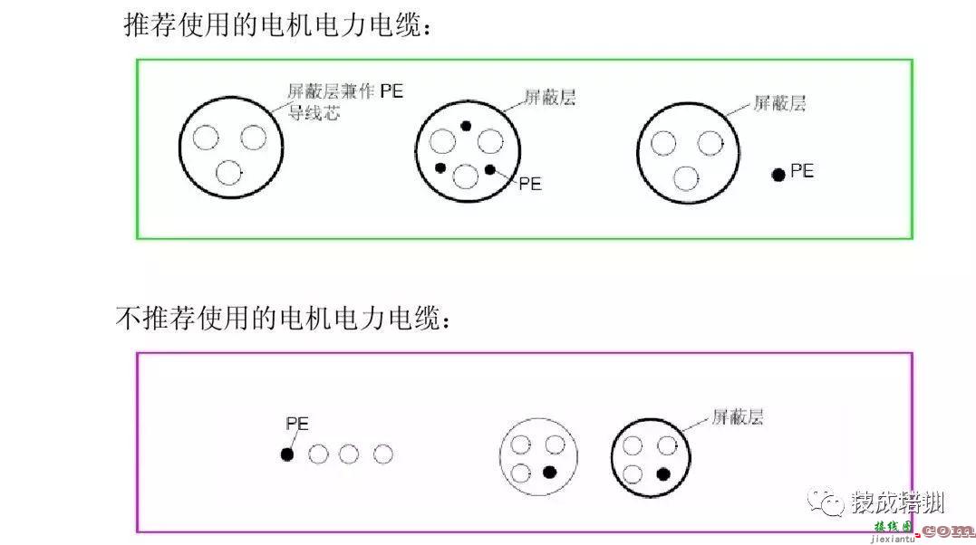 利用PLC控制变频器的接线安装调试知识  第5张