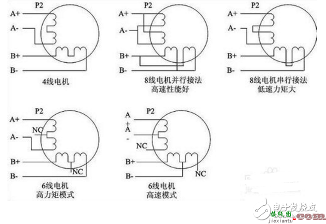 步进驱动器接线图_三相步进驱动器接线图_步进电机控制器接线图  第4张