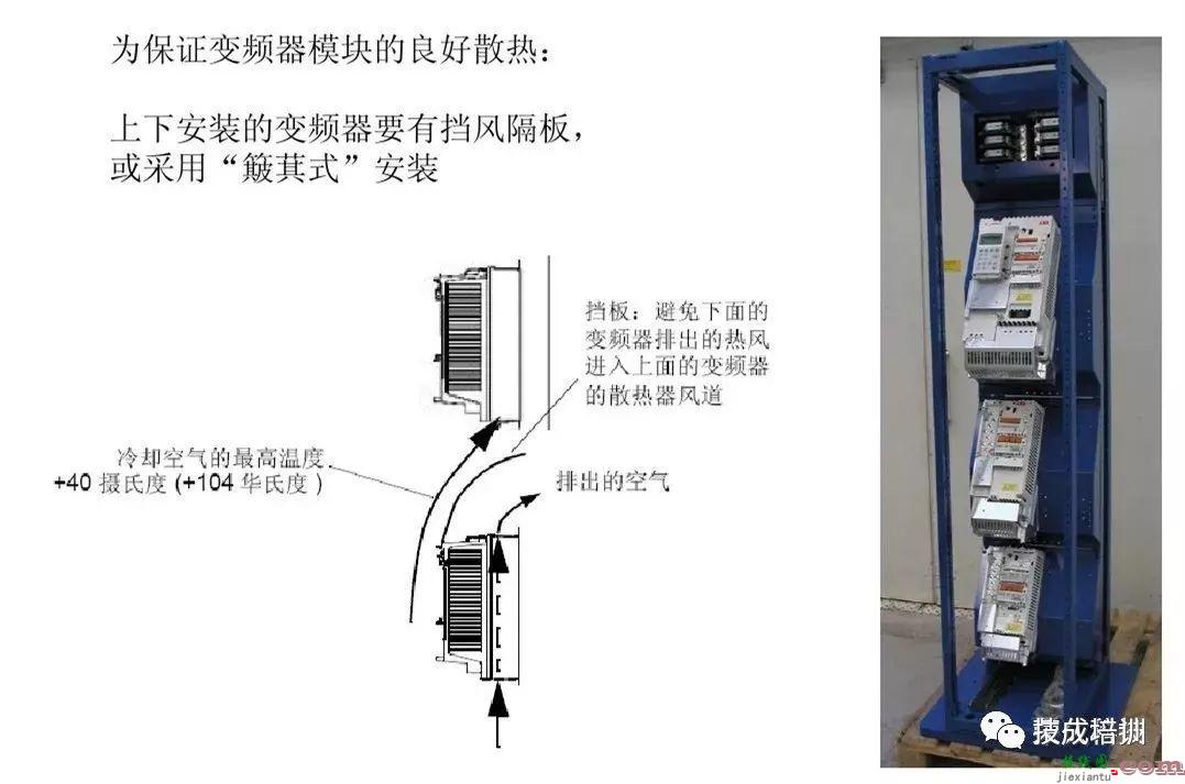 利用PLC控制变频器的接线安装调试知识  第2张