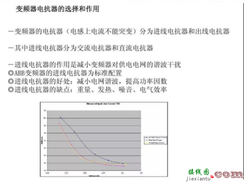 利用PLC控制变频器的接线安装调试知识  第13张