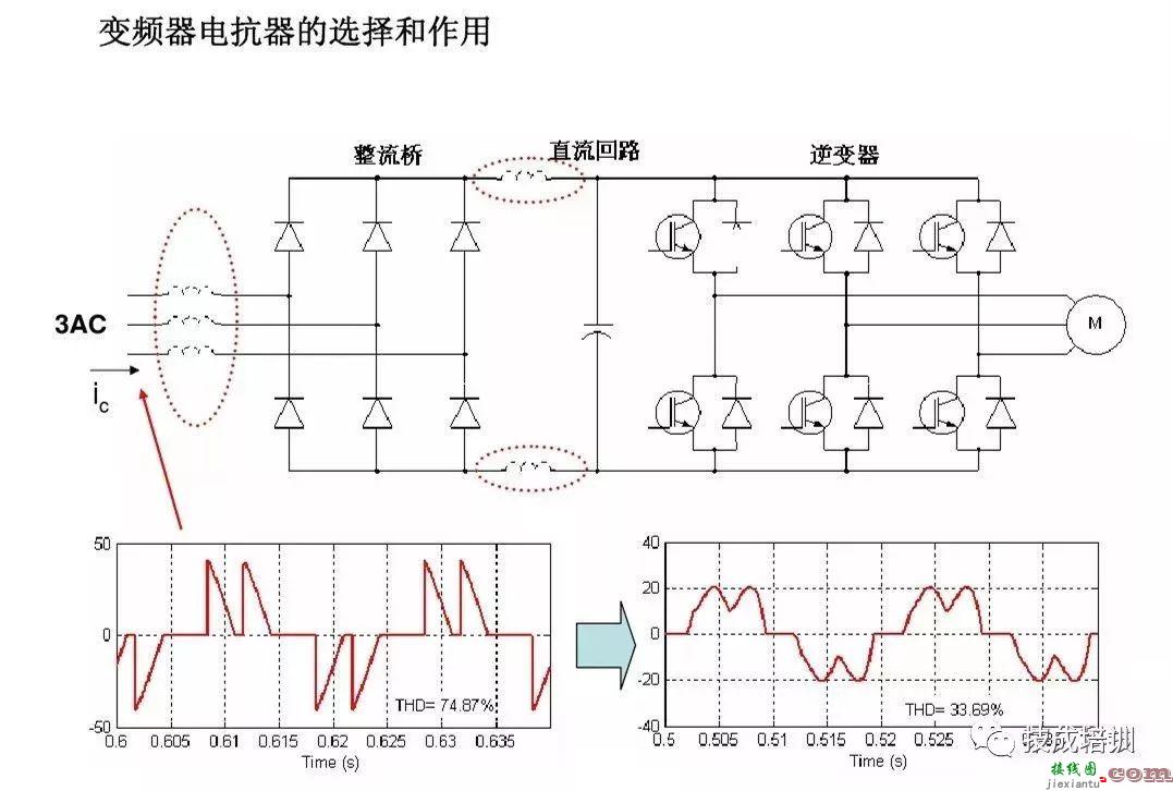 利用PLC控制变频器的接线安装调试知识  第14张