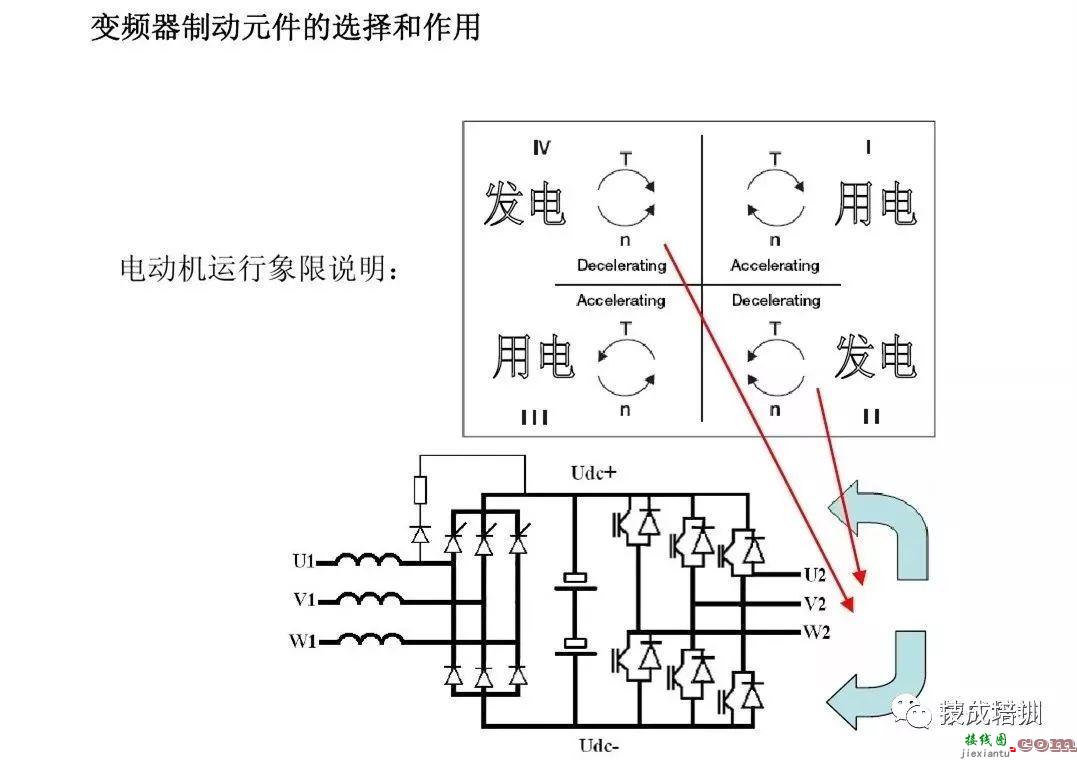 利用PLC控制变频器的接线安装调试知识  第16张