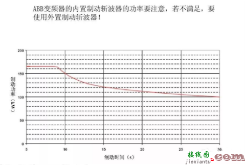 利用PLC控制变频器的接线安装调试知识  第18张