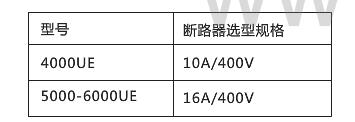 光伏逆变器接线_古瑞瓦特逆变器接线方法步骤详解  第2张