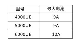 光伏逆变器接线_古瑞瓦特逆变器接线方法步骤详解  第7张