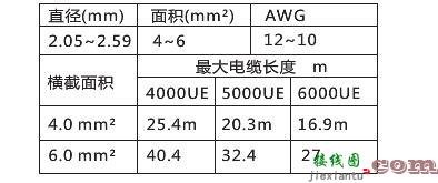 光伏逆变器接线_古瑞瓦特逆变器接线方法步骤详解  第3张