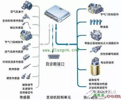 一通百通,汽车电路接线方法详解  第3张