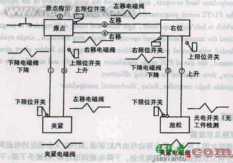 PLC在机械手控制系统上的应用  第2张