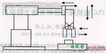 PLC在机械手控制系统上的应用  第1张