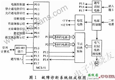 基于MCS-51单片机的电气控制线路接线故障诊断系统  第1张