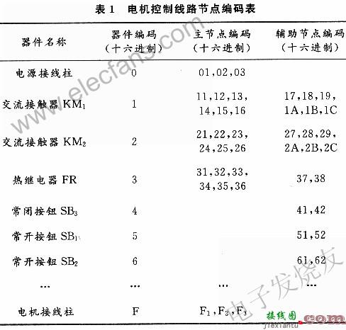 基于MCS-51单片机的电气控制线路接线故障诊断系统  第2张