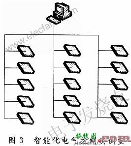 基于MCS-51单片机的电气控制线路接线故障诊断系统  第4张