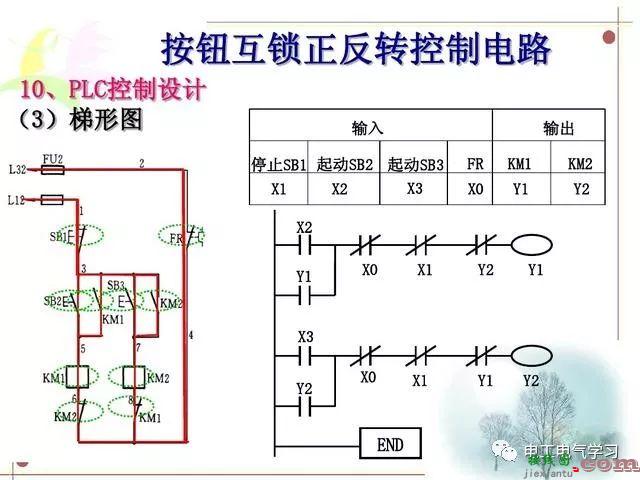 【干货】电气控制电路，PLC接线，梯形图及指令表的转化操作经验分享  第16张