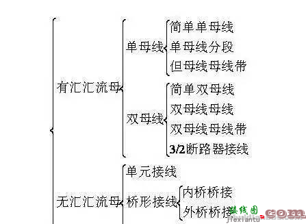 电气主接线方式大汇总  第1张