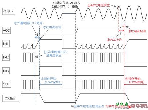 IDC 谏早电子开发的锁存电路IC RT8H065C  第3张