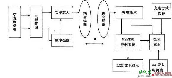 基于MSP43O单片机的无线充电器电路设计  第1张