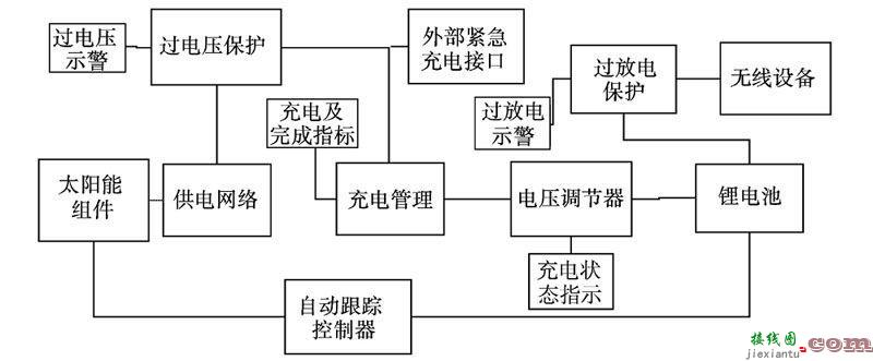 智能太阳能充电电路设计  第1张