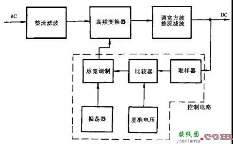 开关电源工作原理及电路图  第2张